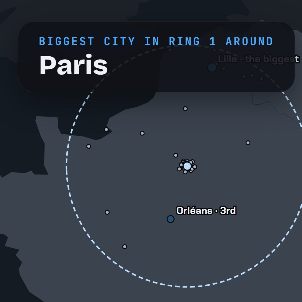 Largest City in the Ring cover art: a globe centred on Paris with a dashed ring around it and its cities as dots, a lower guess ranked third and the biggest city found and named