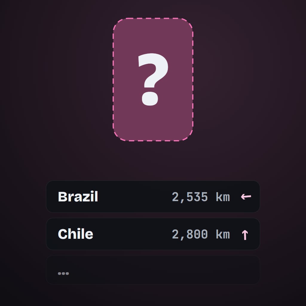 Metric Hunt. Cover art. Metric Hunt cover art: a question mark where the hidden country would be, above two guess rows, Brazil and Chile